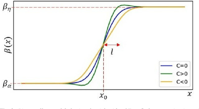 Figure 3 for Tomographic phase and attenuation extraction for a sample composed of unknown materials using X-ray propagation-based phase-contrast imaging