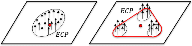 Figure 3 for Modeling and Prediction of Rigid Body Motion with Planar Non-Convex Contact