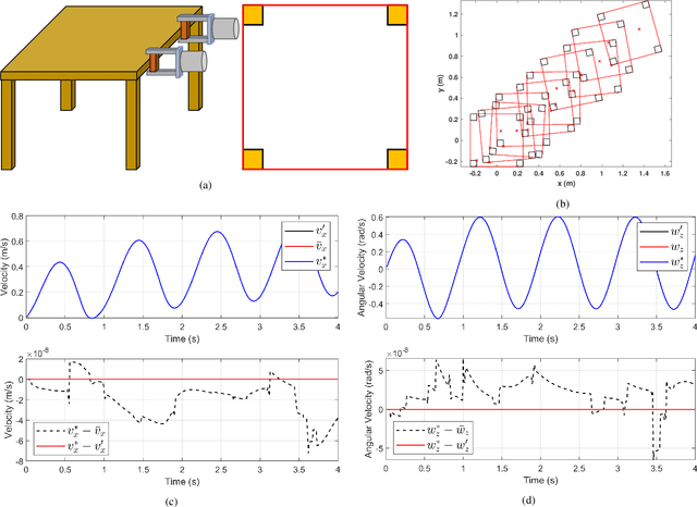 Figure 4 for Modeling and Prediction of Rigid Body Motion with Planar Non-Convex Contact