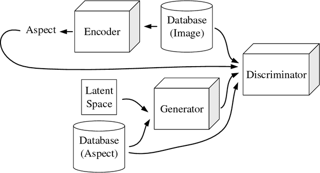 Figure 1 for Versatile Auxiliary Regressor with Generative Adversarial network (VAR+GAN)
