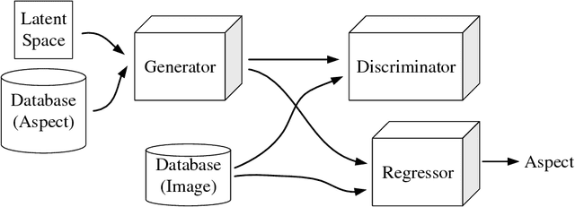 Figure 3 for Versatile Auxiliary Regressor with Generative Adversarial network (VAR+GAN)