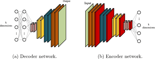 Figure 4 for Versatile Auxiliary Regressor with Generative Adversarial network (VAR+GAN)