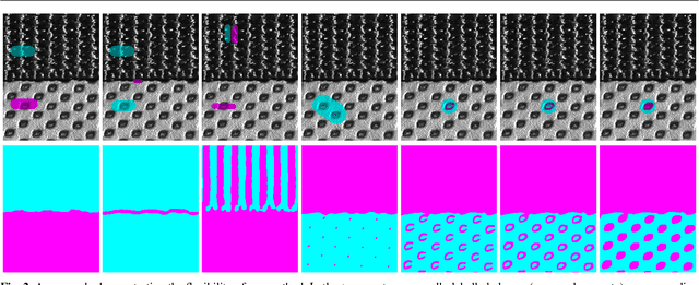Figure 2 for Content-based Propagation of User Markings for Interactive Segmentation of Patterned Images