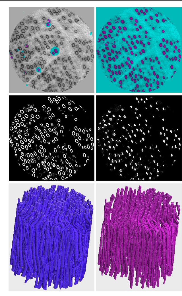 Figure 4 for Content-based Propagation of User Markings for Interactive Segmentation of Patterned Images