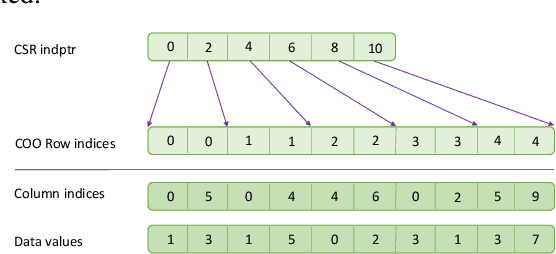 Figure 1 for Bringing UMAP Closer to the Speed of Light with GPU Acceleration