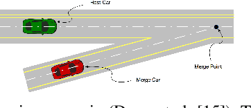 Figure 1 for Probabilistic Safety-Assured Adaptive Merging Control for Autonomous Vehicles