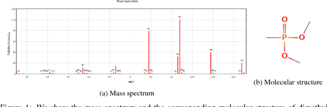 Figure 1 for Chemical Structure Elucidation from Mass Spectrometry by Matching Substructures