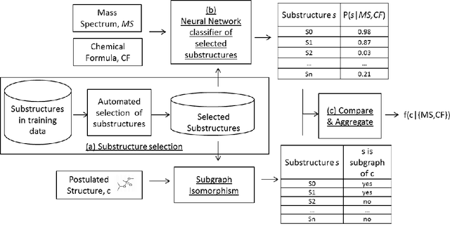 Figure 3 for Chemical Structure Elucidation from Mass Spectrometry by Matching Substructures