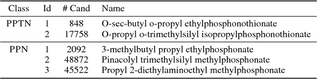 Figure 2 for Chemical Structure Elucidation from Mass Spectrometry by Matching Substructures