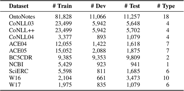 Figure 2 for Win-Win Cooperation: Bundling Sequence and Span Models for Named Entity Recognition