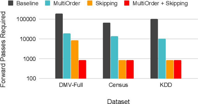 Figure 1 for Variable Skipping for Autoregressive Range Density Estimation