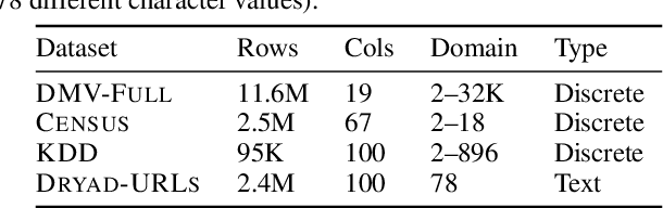 Figure 2 for Variable Skipping for Autoregressive Range Density Estimation