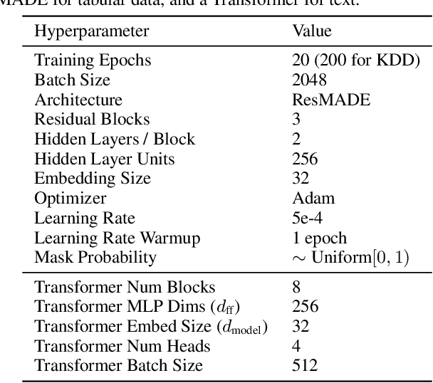 Figure 4 for Variable Skipping for Autoregressive Range Density Estimation