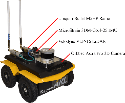 Figure 2 for Enabling Intuitive Human-Robot Teaming Using Augmented Reality and Gesture Control