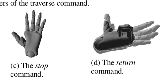Figure 4 for Enabling Intuitive Human-Robot Teaming Using Augmented Reality and Gesture Control