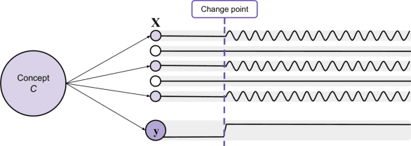 Figure 1 for Concept-based model explanations for Electronic Health Records