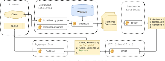 Figure 2 for WhatTheWikiFact: Fact-Checking Claims Against Wikipedia