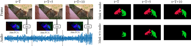 Figure 2 for Online Video Instance Segmentation via Robust Context Fusion