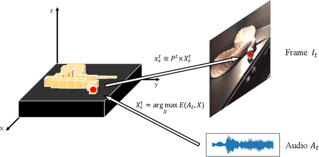 Figure 3 for Online Video Instance Segmentation via Robust Context Fusion
