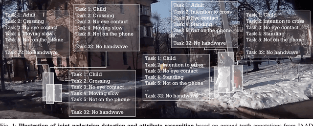 Figure 1 for Detecting 32 Pedestrian Attributes for Autonomous Vehicles