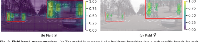 Figure 2 for Detecting 32 Pedestrian Attributes for Autonomous Vehicles
