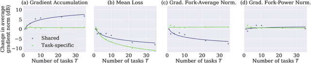 Figure 3 for Detecting 32 Pedestrian Attributes for Autonomous Vehicles