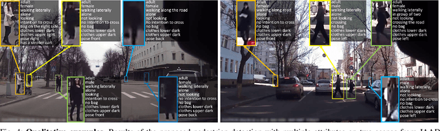 Figure 4 for Detecting 32 Pedestrian Attributes for Autonomous Vehicles