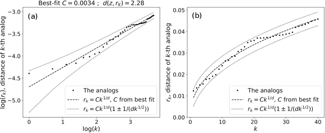 Figure 3 for Probability distributions for analog-to-target distances