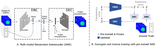 Figure 1 for Improved Surrogates in Inertial Confinement Fusion with Manifold and Cycle Consistencies