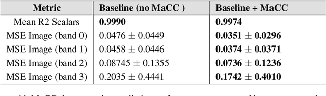 Figure 2 for Improved Surrogates in Inertial Confinement Fusion with Manifold and Cycle Consistencies