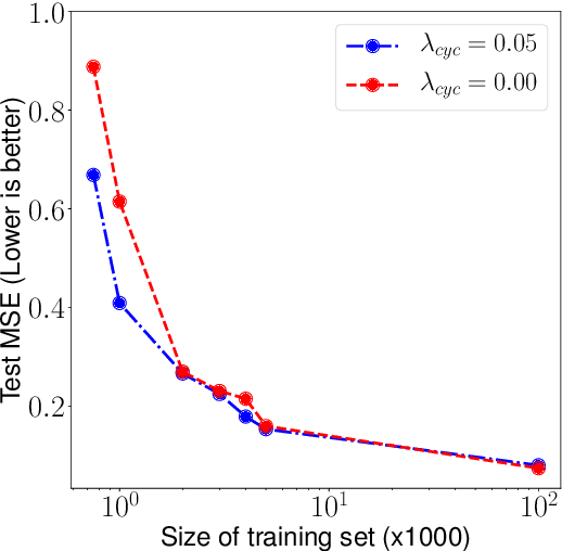 Figure 4 for Improved Surrogates in Inertial Confinement Fusion with Manifold and Cycle Consistencies