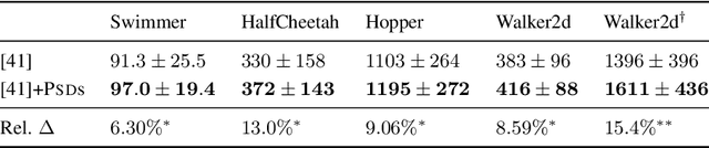 Figure 2 for Predictive-State Decoders: Encoding the Future into Recurrent Networks