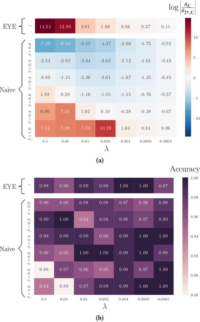 Figure 3 for Learning Credible Models