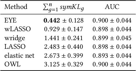 Figure 4 for Learning Credible Models