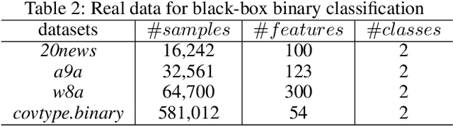 Figure 3 for Faster Gradient-Free Proximal Stochastic Methods for Nonconvex Nonsmooth Optimization