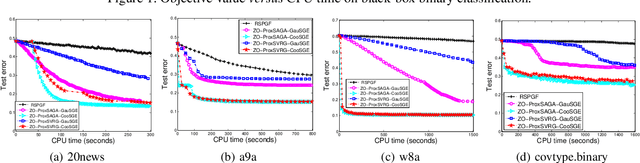 Figure 4 for Faster Gradient-Free Proximal Stochastic Methods for Nonconvex Nonsmooth Optimization
