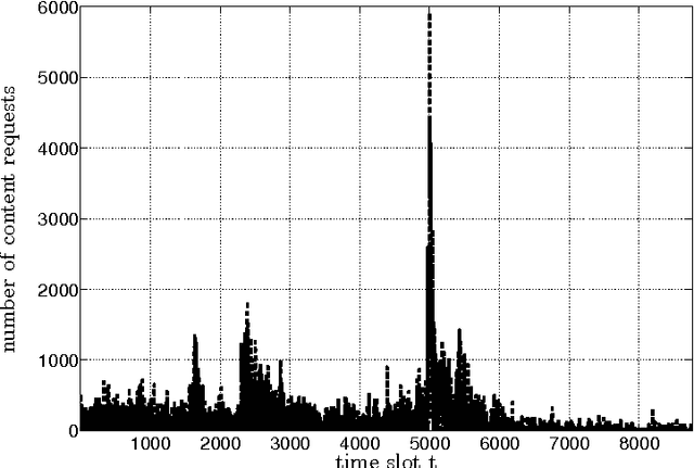 Figure 4 for Context-Aware Proactive Content Caching with Service Differentiation in Wireless Networks