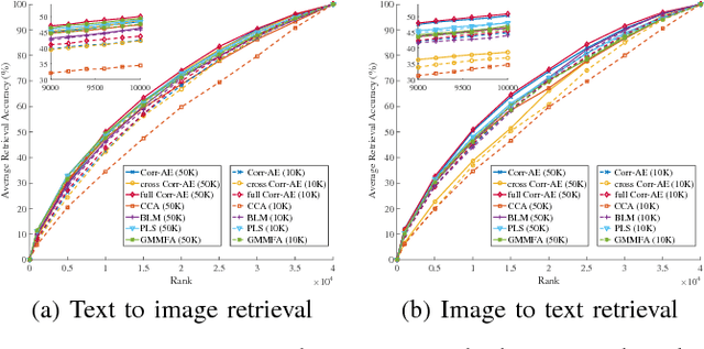 Figure 4 for Twitter100k: A Real-world Dataset for Weakly Supervised Cross-Media Retrieval