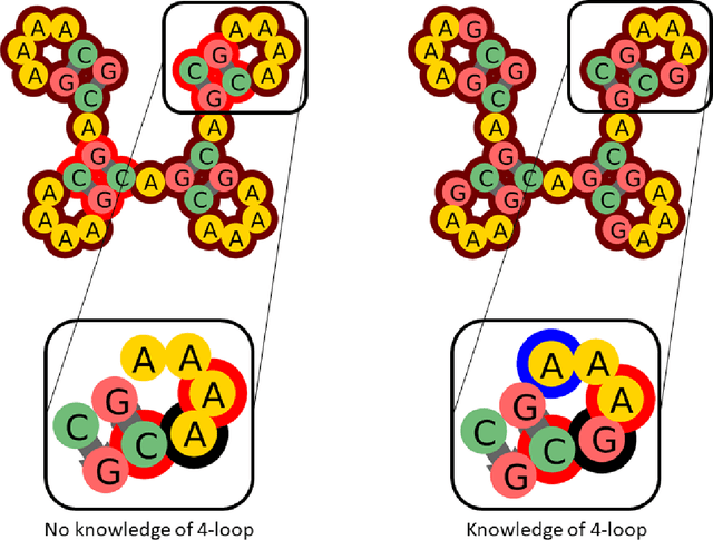 Figure 1 for SentRNA: Improving computational RNA design by incorporating a prior of human design strategies