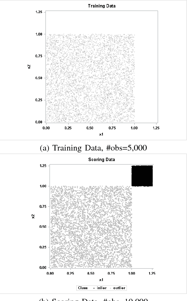 Figure 2 for The Trace Criterion for Kernel Bandwidth Selection for Support Vector Data Description