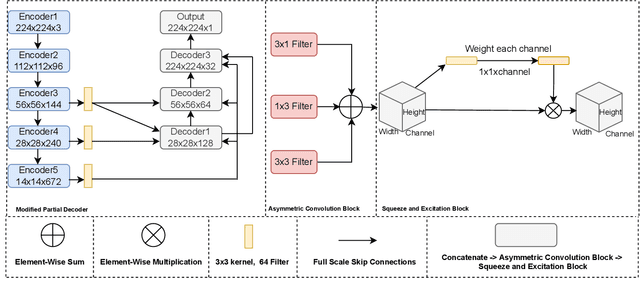 Figure 1 for PlutoNet: An Efficient Polyp Segmentation Network