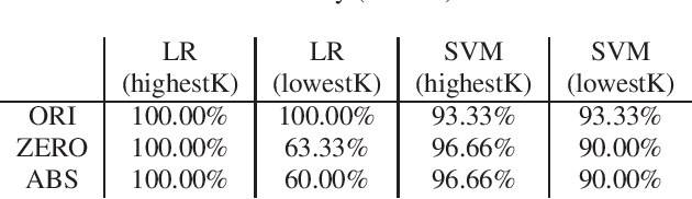 Figure 2 for Absolute Shapley Value