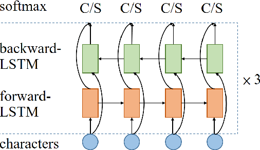 Figure 1 for Robust Chinese Word Segmentation with Contextualized Word Representations