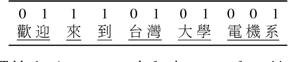 Figure 2 for Robust Chinese Word Segmentation with Contextualized Word Representations