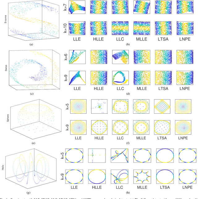 Figure 1 for Local Neighbor Propagation Embedding