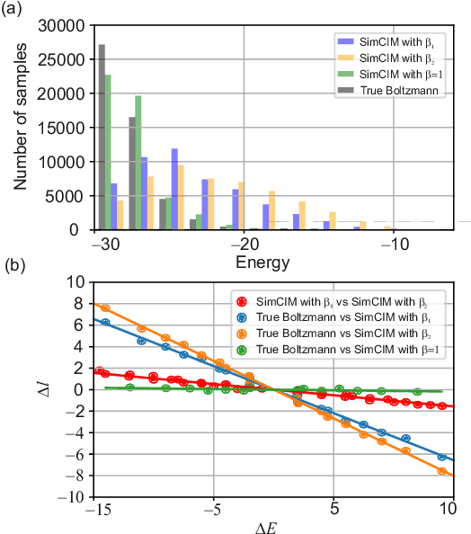 Figure 2 for Quantum-inspired annealers as Boltzmann generators for machine learning and statistical physics