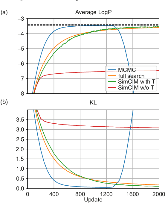 Figure 4 for Quantum-inspired annealers as Boltzmann generators for machine learning and statistical physics