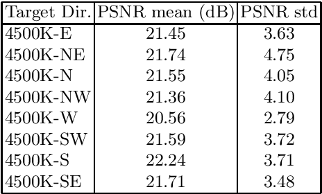 Figure 2 for 2D Image Relighting with Image-to-Image Translation