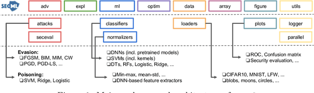 Figure 1 for secml: A Python Library for Secure and Explainable Machine Learning