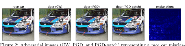 Figure 2 for secml: A Python Library for Secure and Explainable Machine Learning